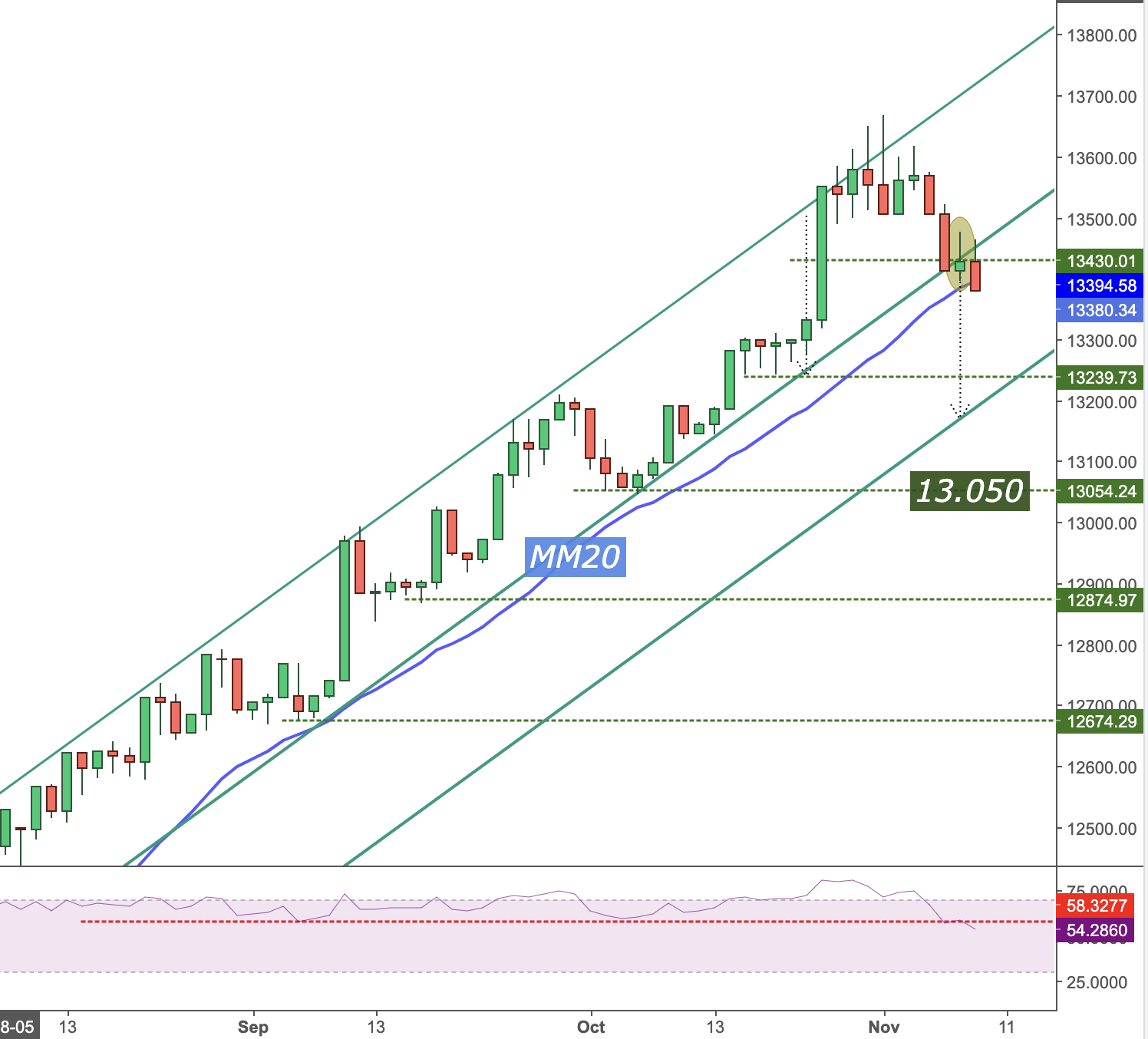 bourse analyse technique analyse graphique